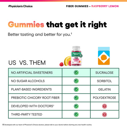 Fiber Gummies