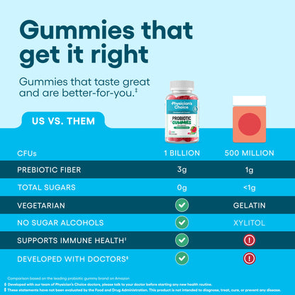 Probiotic Gummies